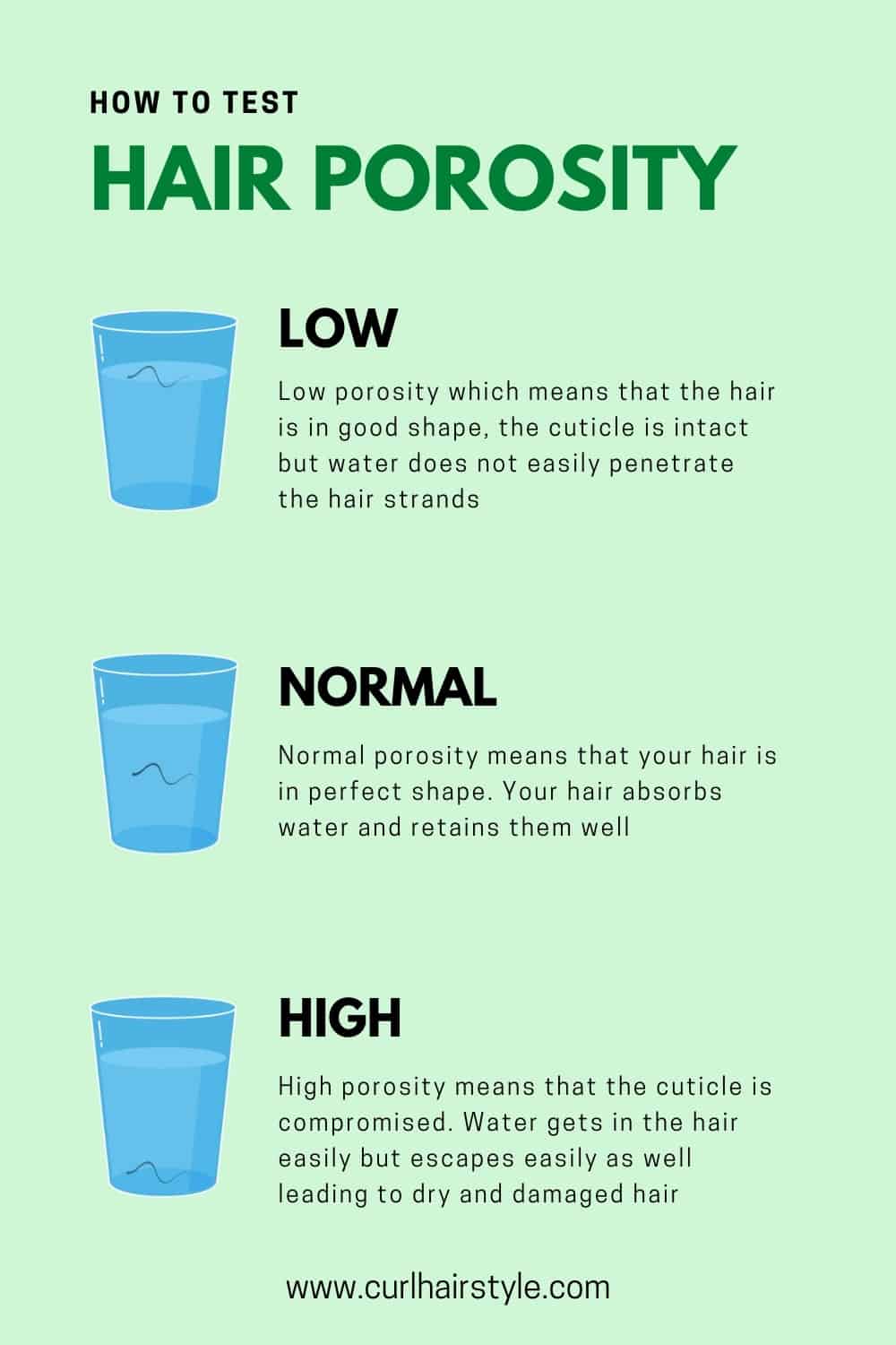 how to test hair porosity